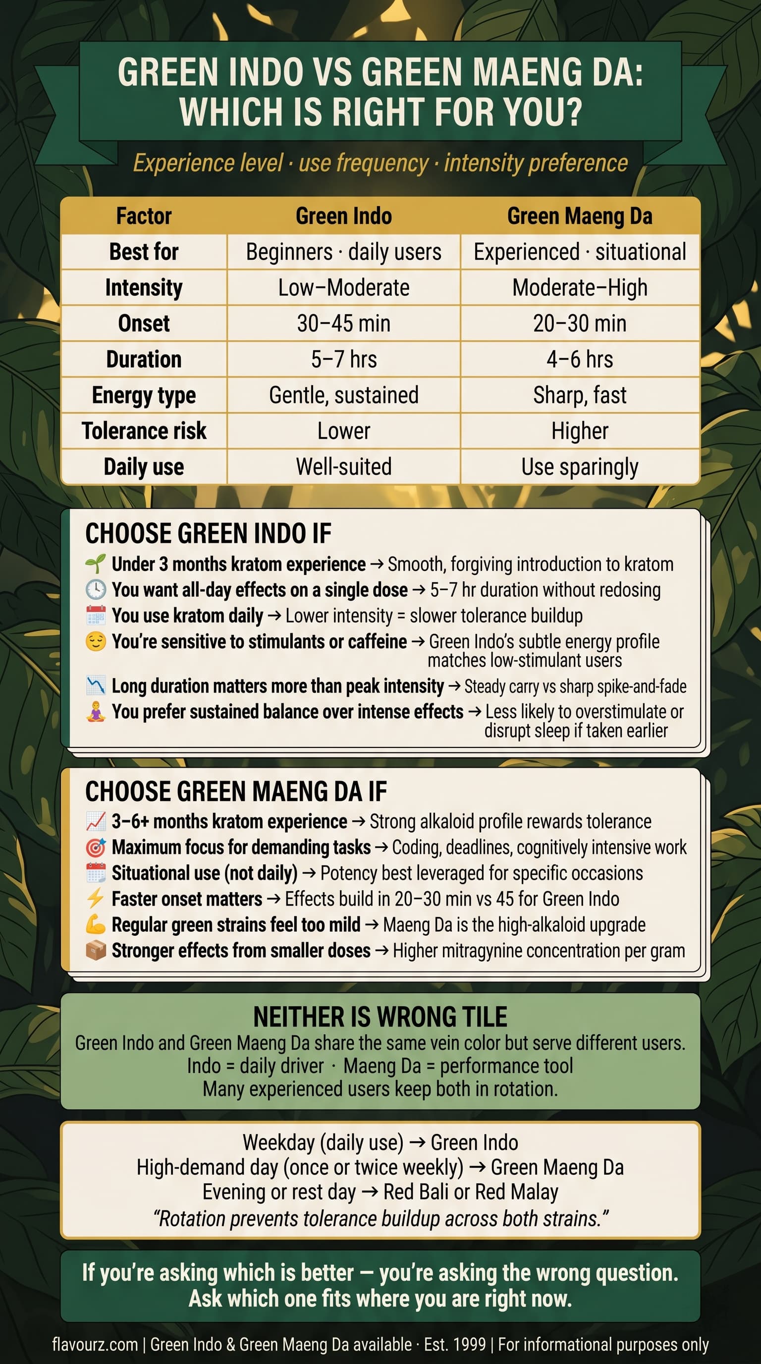 infographic for Side-by-Side Use Case Recommendations